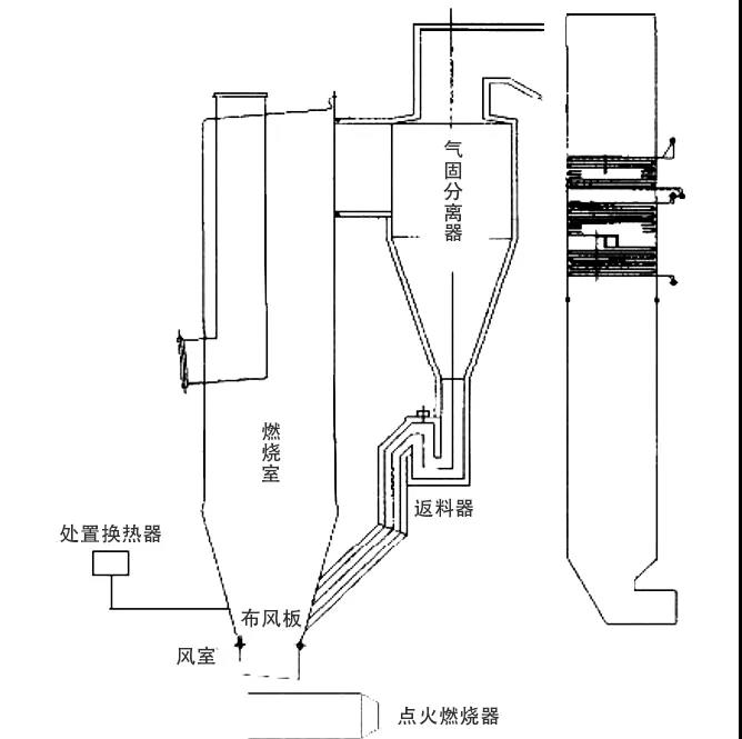 CFB锅炉气冷系统